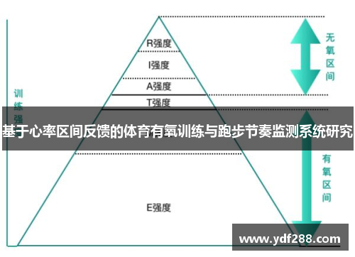 基于心率区间反馈的体育有氧训练与跑步节奏监测系统研究
